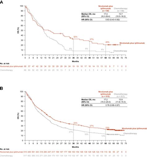 ciuleanu tudor|Systemic and Intracranial Outcomes With First.